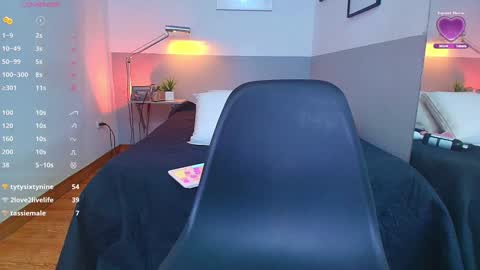 Snapshot of mommyissuess_ chatting on 01/21/25, 01:50 Daphne online show from 01/21/25, 01:50